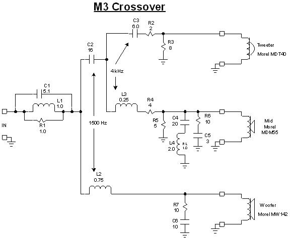 Morel M3 Crossover